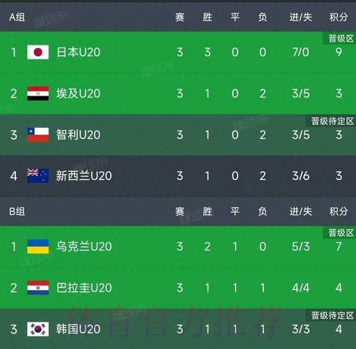 世界杯积分榜地址 世界杯积分榜地址