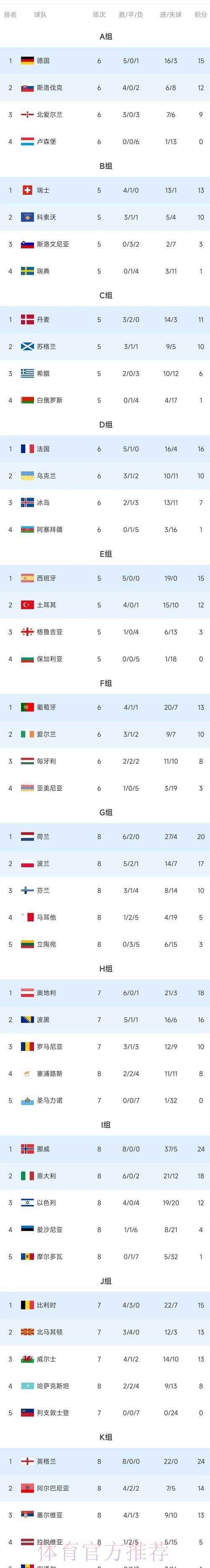世界杯积分榜地址 世界杯积分榜地址
