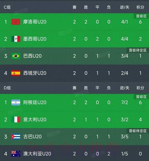 世界杯积分榜地址 世界杯积分榜地址