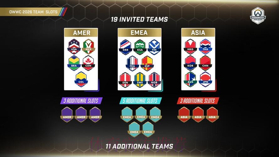 2026世界杯参赛队伍