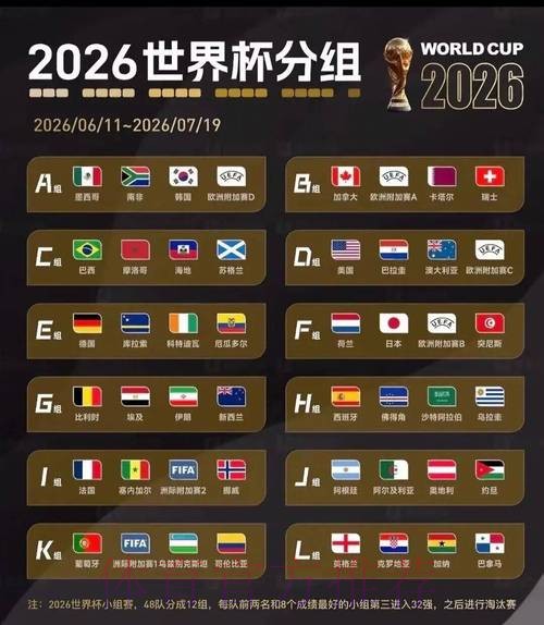 2026美加墨世界杯比分预测方法
